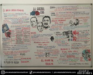 4 ESO - Historia - Guerra Fría 01
