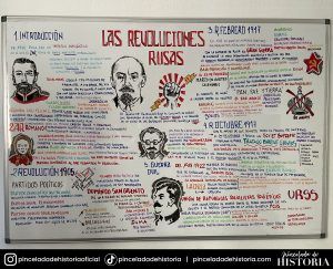 4 ESO - Historia - Revolución Rusa