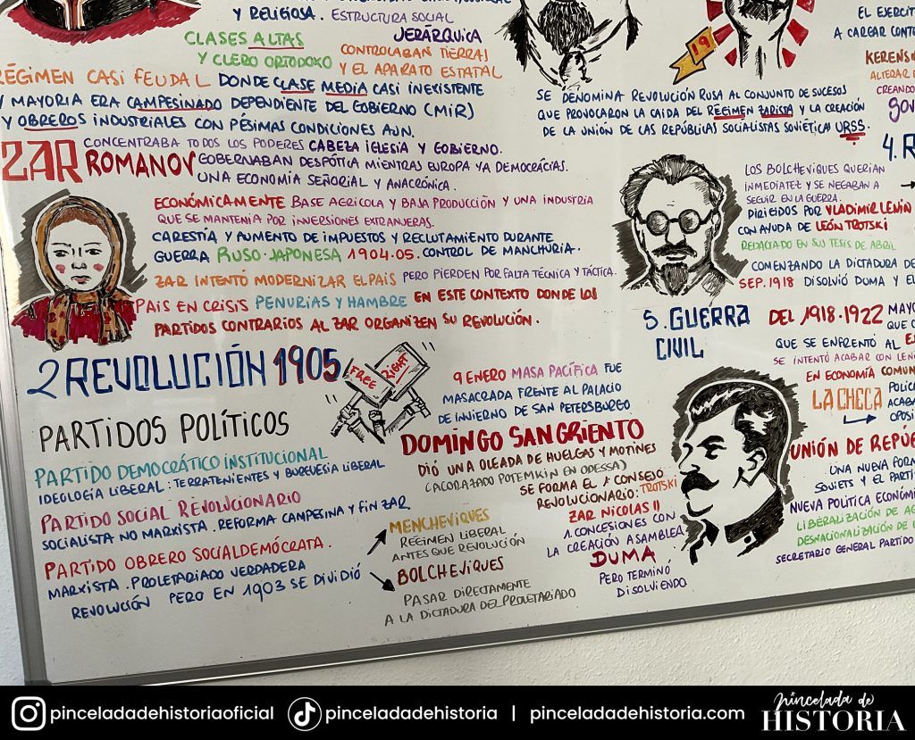 4 ESO - Historia - Revolución Rusa 3