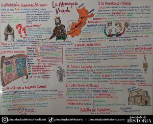 2 BACHILLERATO historia De España Visigodos 06