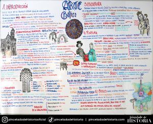 2- Bachillerato - Historia del arte - arte Gótico 01