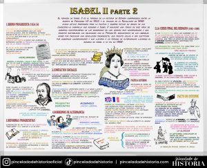 2 Bachillerato Historia de España: Isabel II (parte 2)