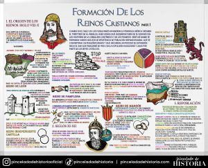 2 ESO - Reinos Cristianos parte 01