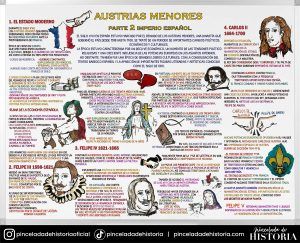 2 Bachillerato - Historia de España - Austrias-menores