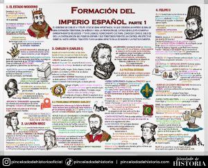 2 Bachillerato - Historia de España - imperio-español