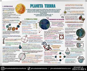 1-ESO-GEOGRAFÍA-LA TIERRA