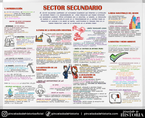 3º Eso sector secundario