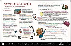 Pizarra LOMLOE