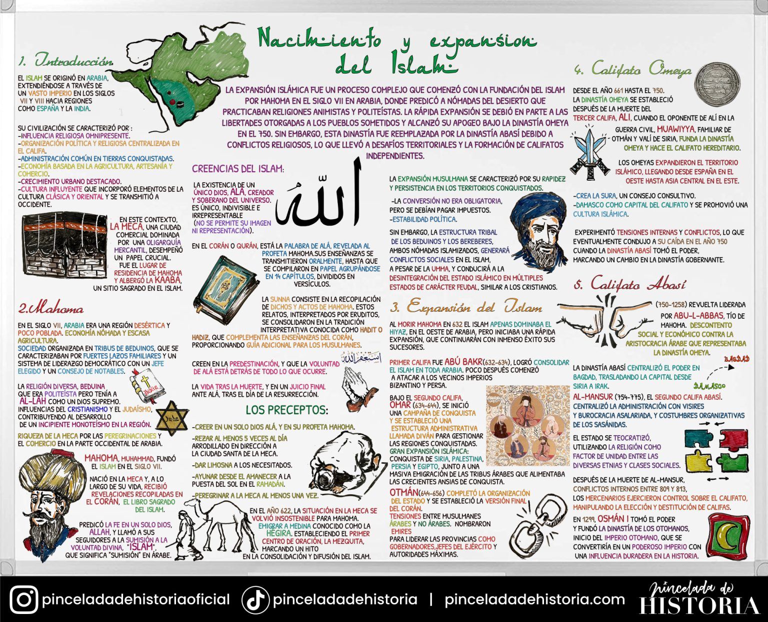 Origen del Islam - Pincelada de Historia