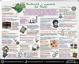 2 ESO Historia del Islam