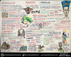 1º ESO primeras civilizaciones