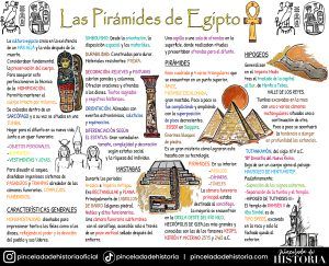 1º ESO Pirámides