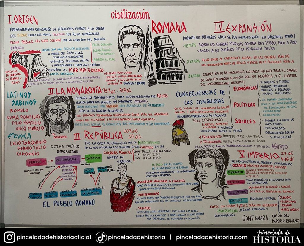 1º ESO La civilización Romana