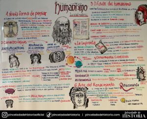 2 ESO Humanismo