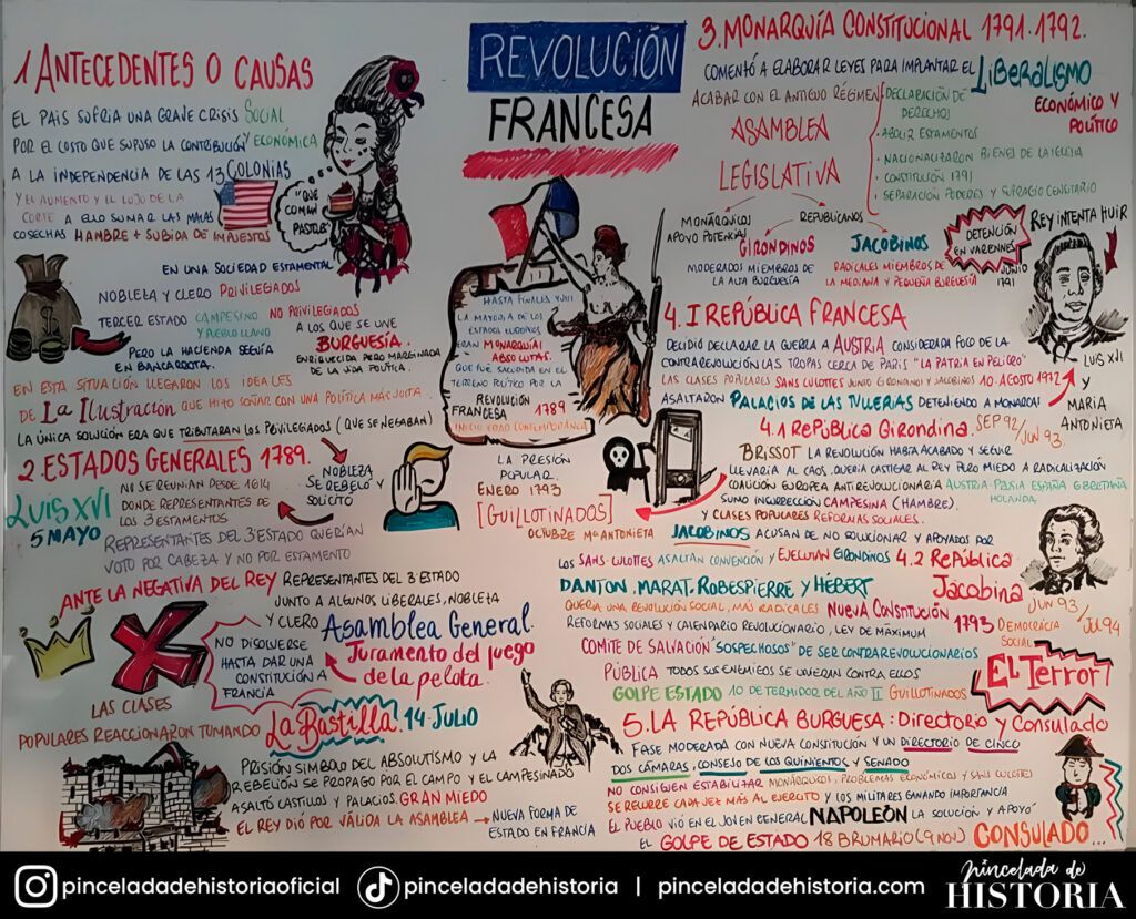 4 ESO Revolución Francesa
