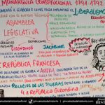4 ESO Revolución Francesa 03