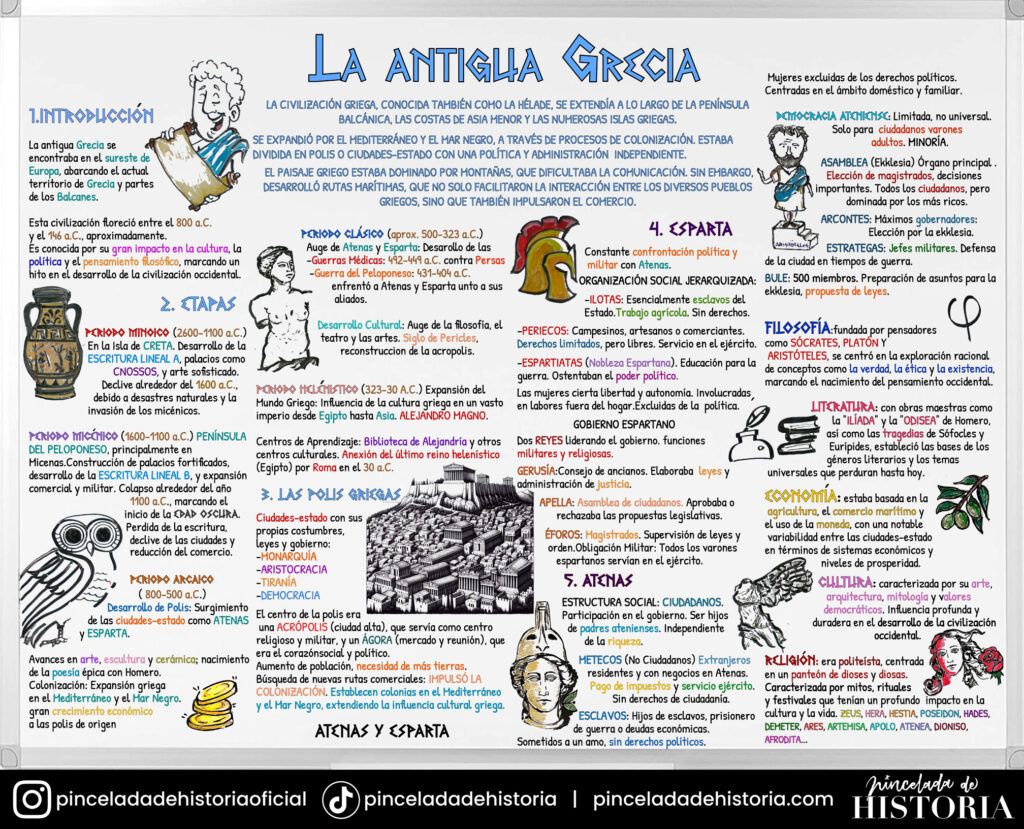 1º ESO La antigua Grecia