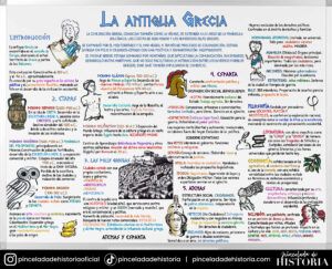 1º ESO La antigua Grecia