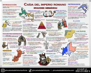 2º ESO Caída imperio romano