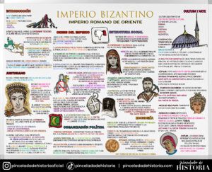 2º ESO Imperio Bizantino