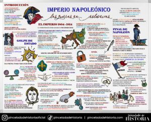 4º ESO Napoleón