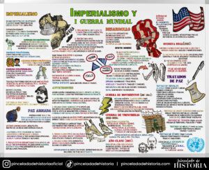 Imperialismo y I Guerra Mundial