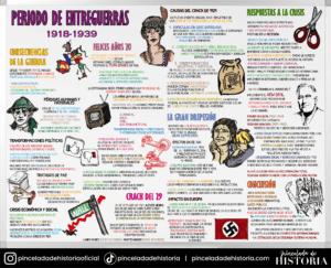 4 de ESO Periodo de Entreguerras