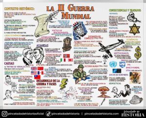4 de ESO La Segunda Guerra Mundial