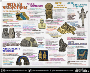 el arte en Mesopotamia