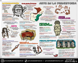 El arte Prehistórico