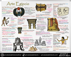 El arte Egipcio