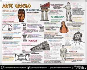 El arte Griego