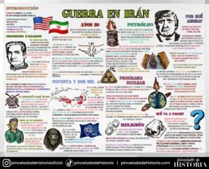 La guerra de Irán con EE.UU. e Israel