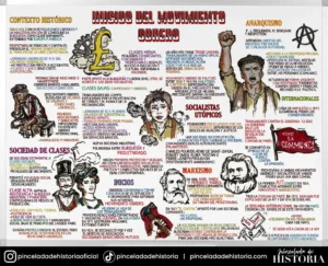 El Movimiento Obrero - Pizarra de Pincelada de Historia