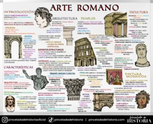 El Arte Romano