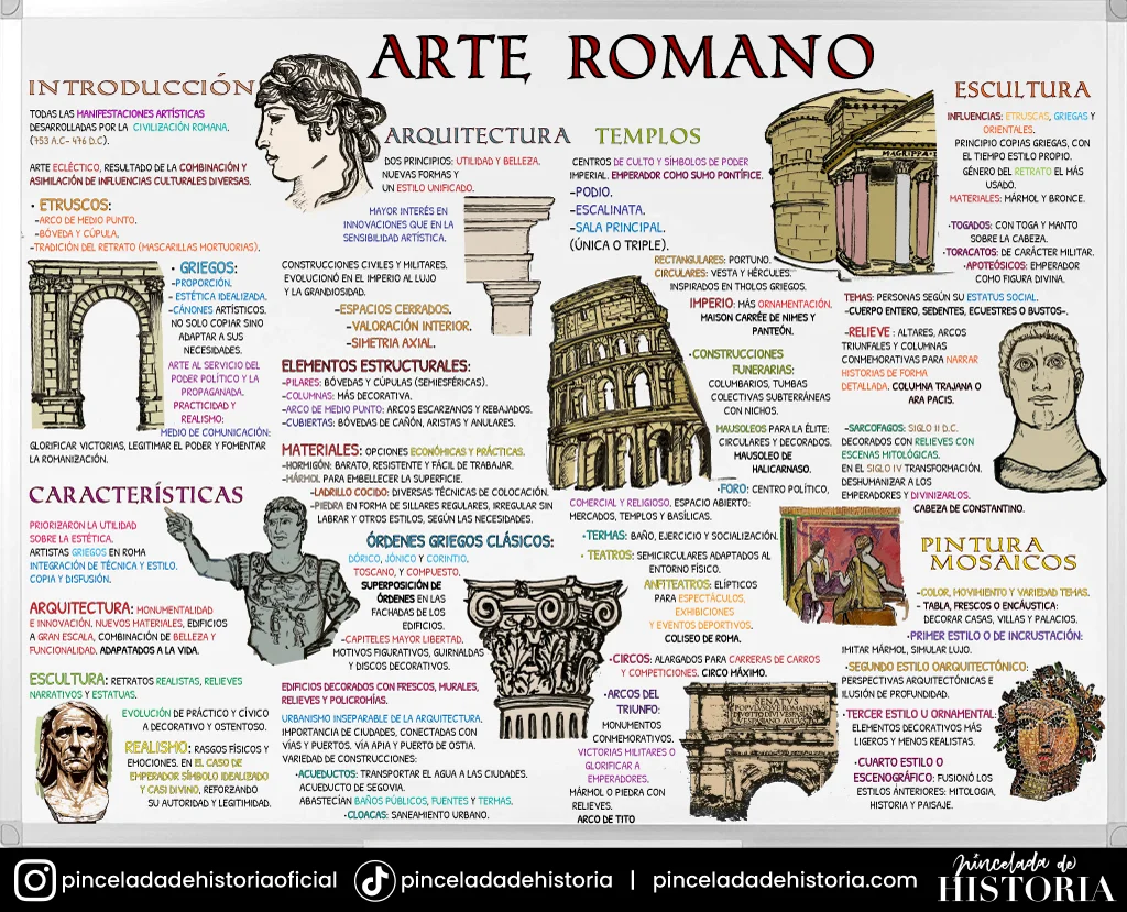 El Arte Romano