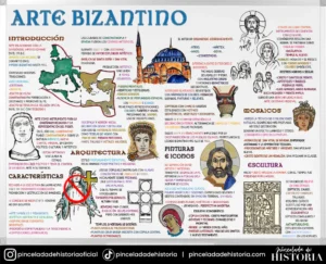 El Arte Bizantino