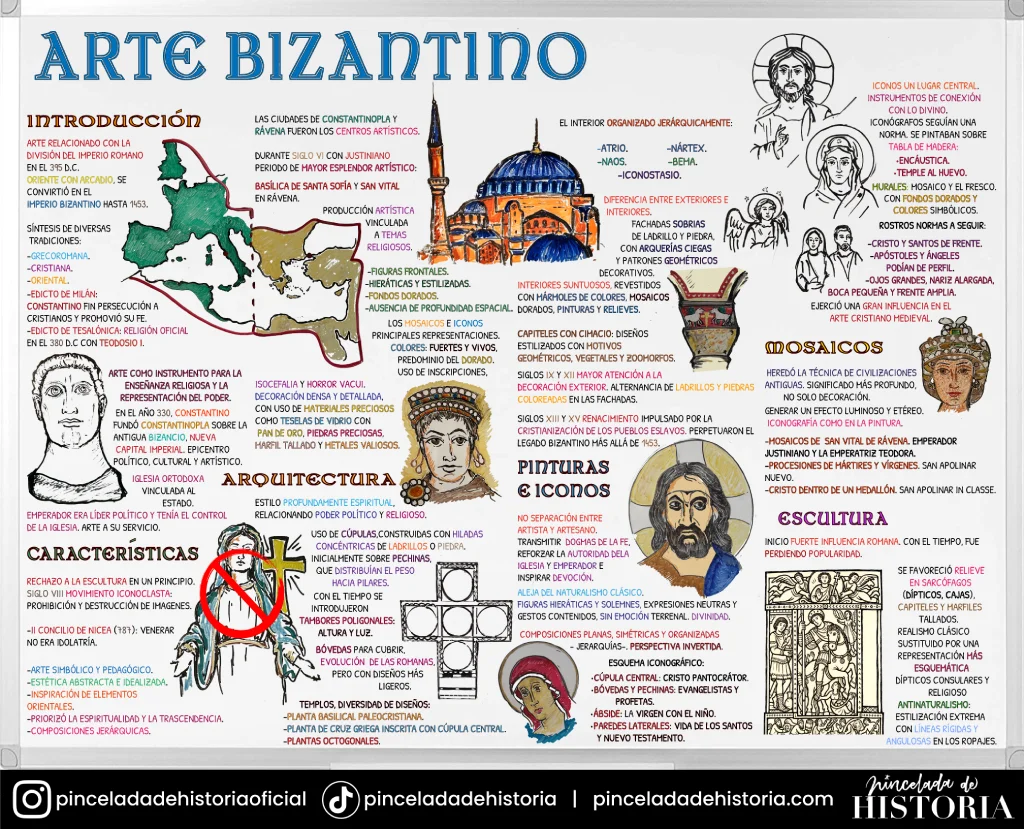 El Arte Bizantino