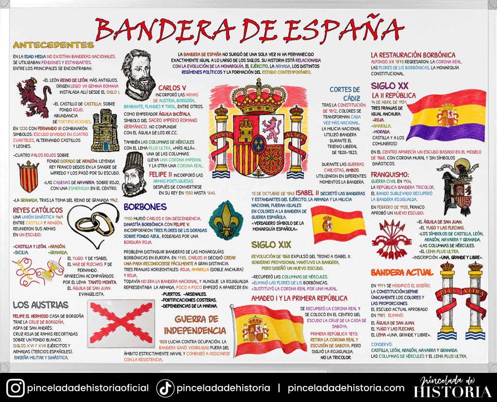 Historia de la bandera y el escudo de España